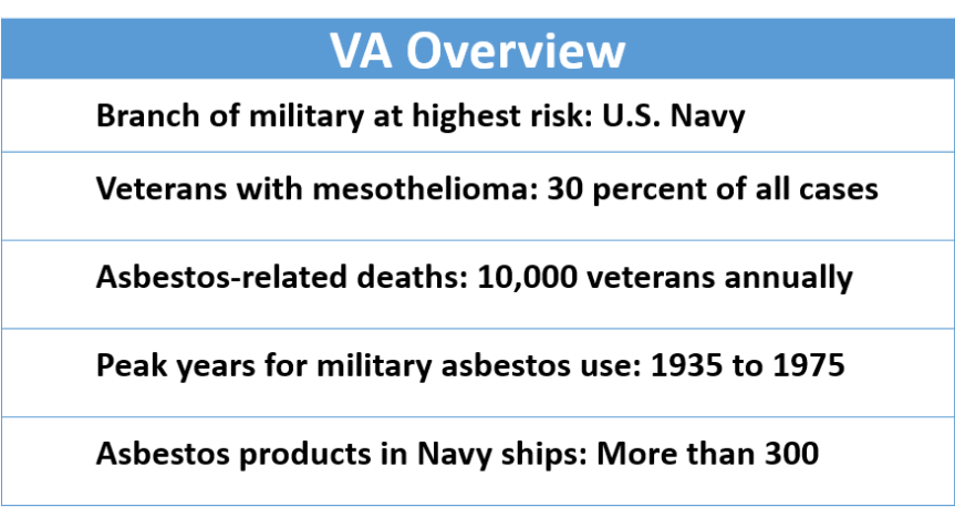 Asbestos Exposure While in the U.S. Armed Forces